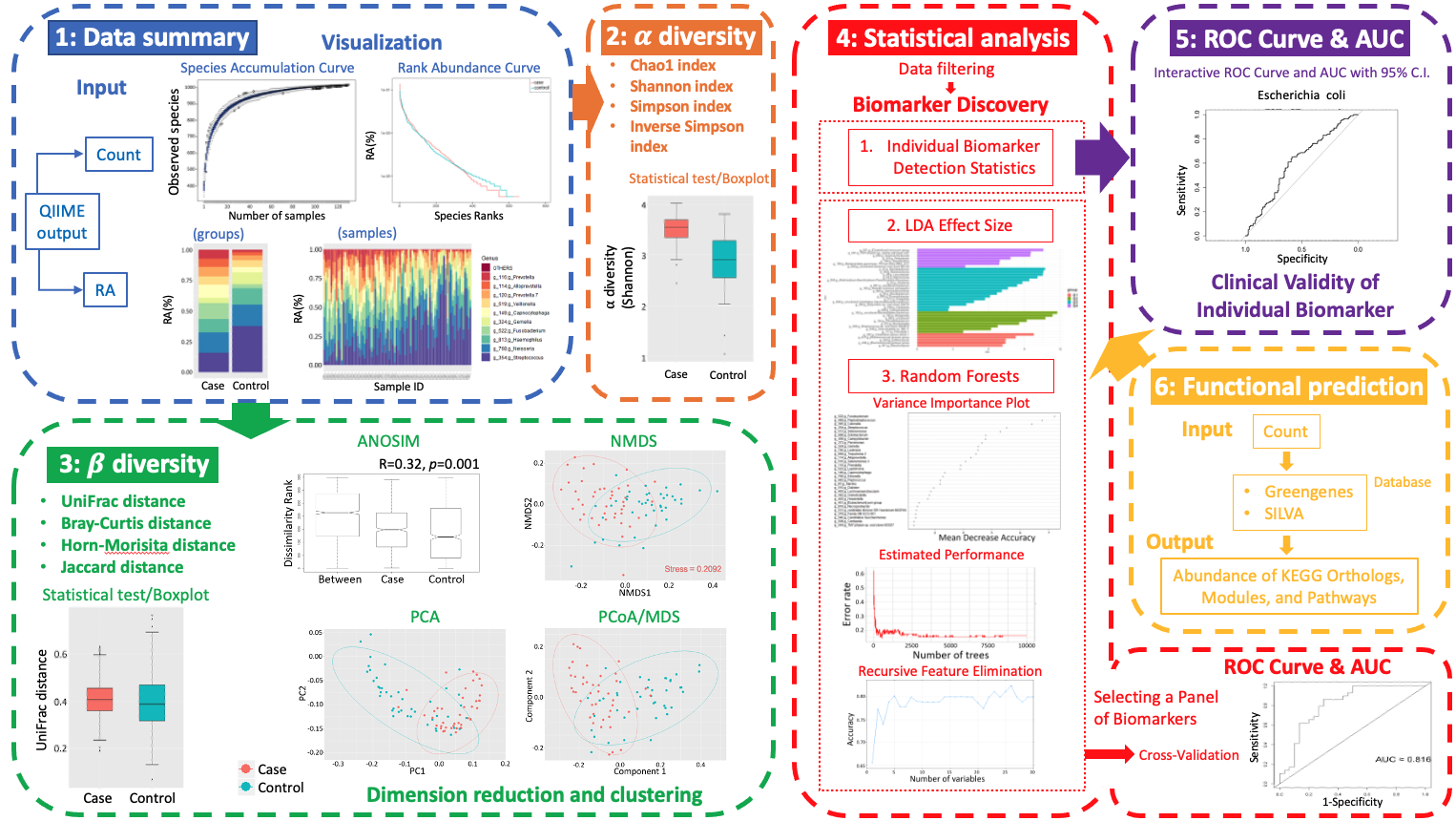 Wisdom Interface wiSDOM is available for running locally at github repository, and ...